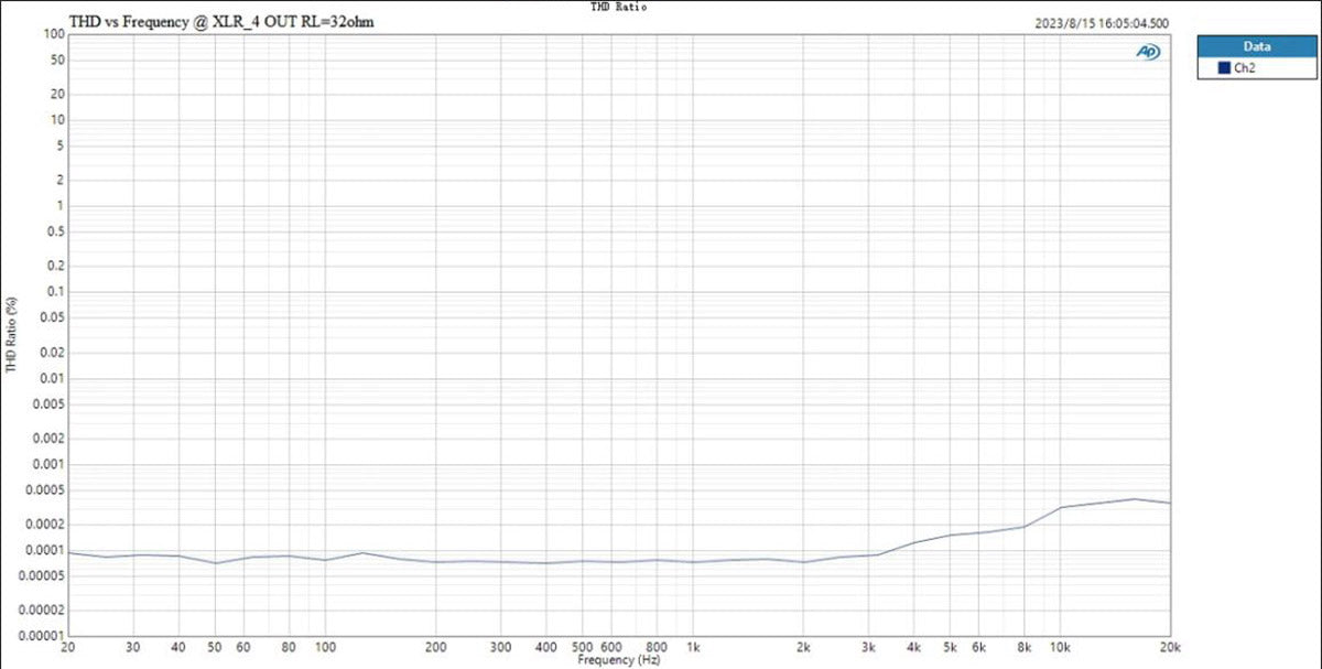 Apos Audio TOPPING Headphone DAC/Amp TOPPING DX9 DAC/Amp (Apos Certified Refurbished)