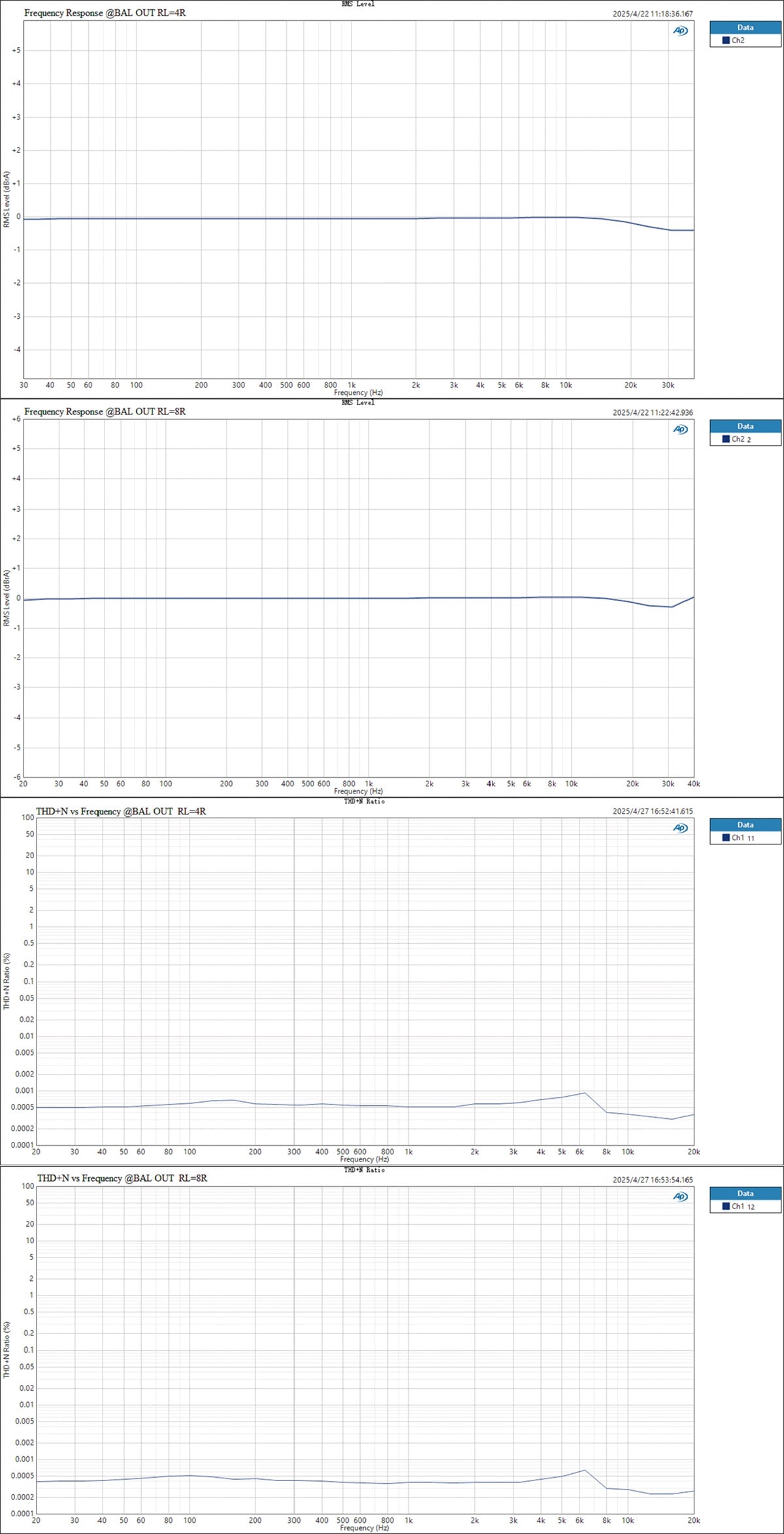 Apos Audio TOPPING Headphone DAC/Amp TOPPING Mini 300 Compact Power Desk Amplifier