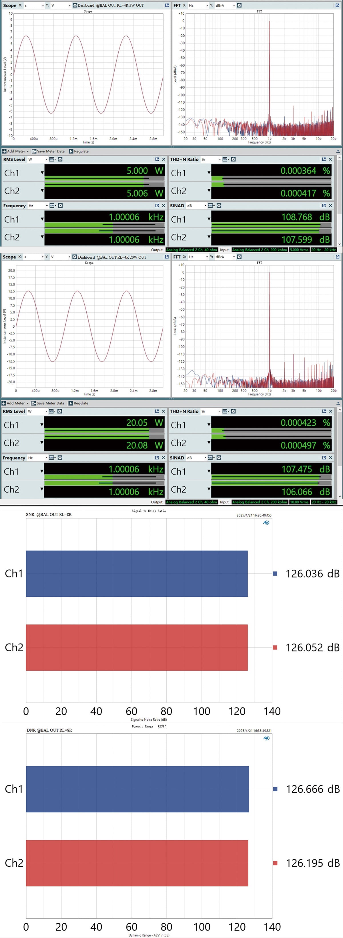 Apos Audio TOPPING Headphone DAC/Amp TOPPING Mini 300 Compact Power Desk Amplifier