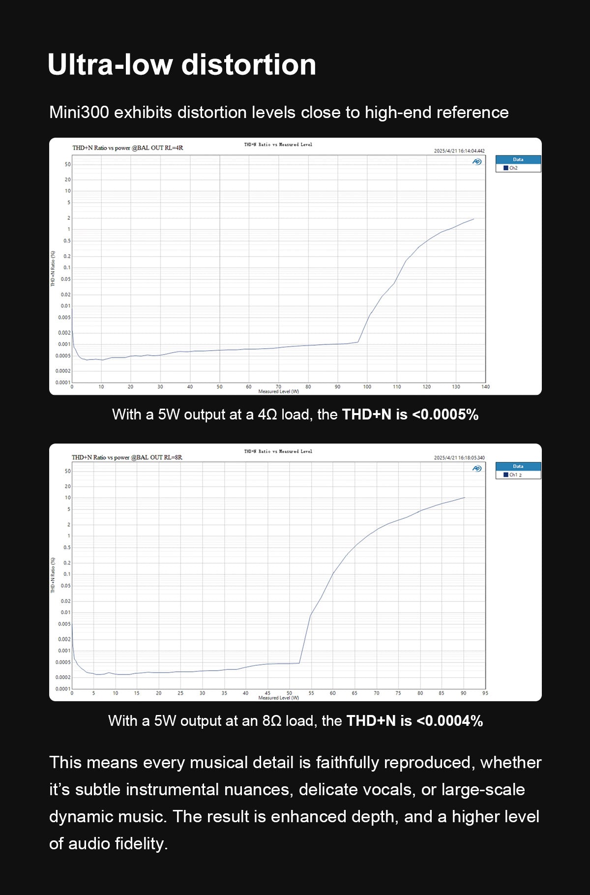 Apos Audio TOPPING Headphone DAC/Amp TOPPING Mini 300 Compact Power Desk Amplifier