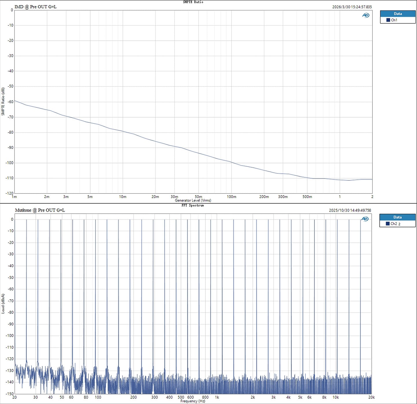Apos Audio TOPPING Preamplifier TOPPING Pre900 Fully-Balanced Desktop Pre-Amplifier