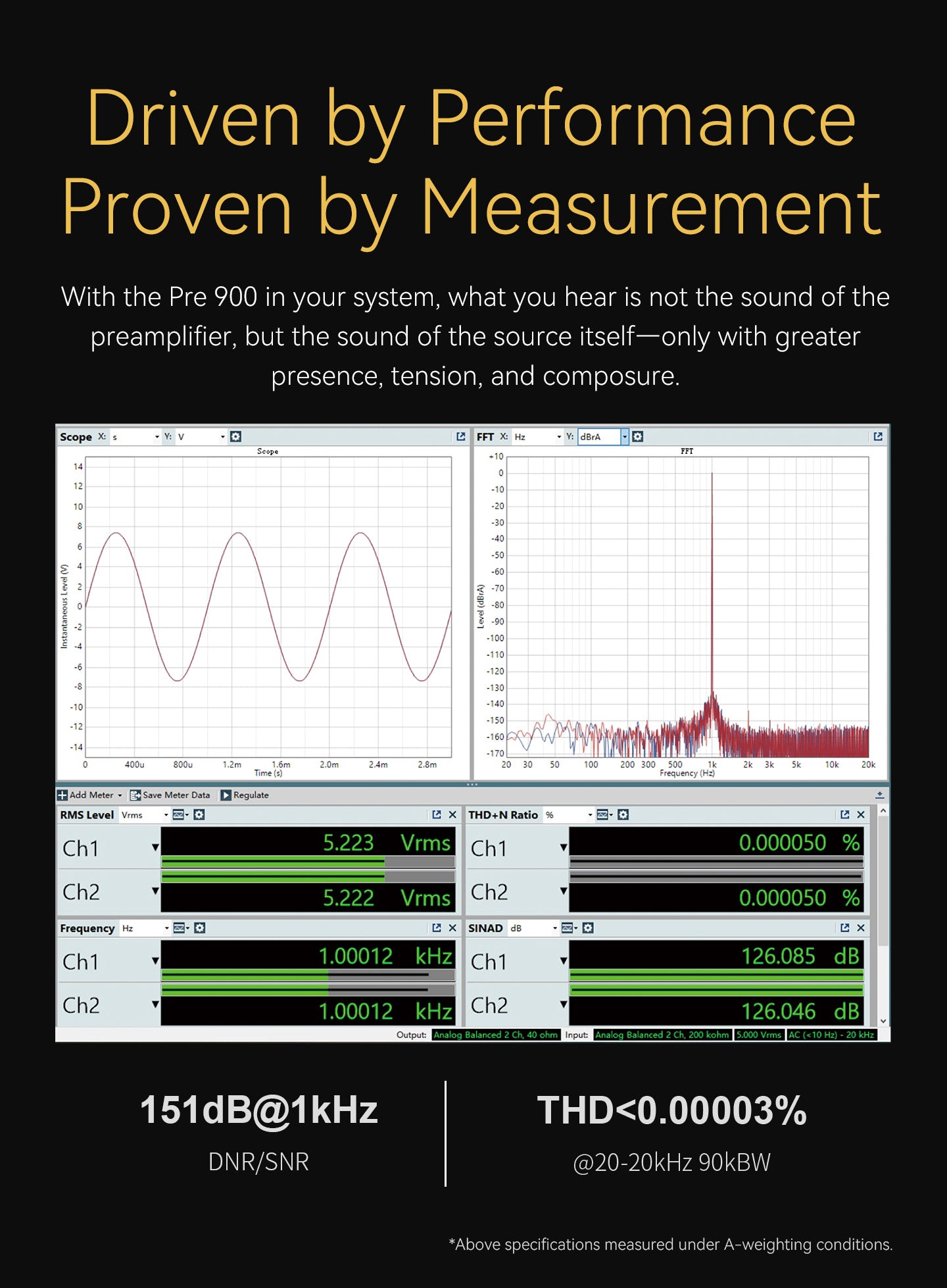 Apos Audio TOPPING Preamplifier TOPPING Pre900 Fully-Balanced Desktop Pre-Amplifier