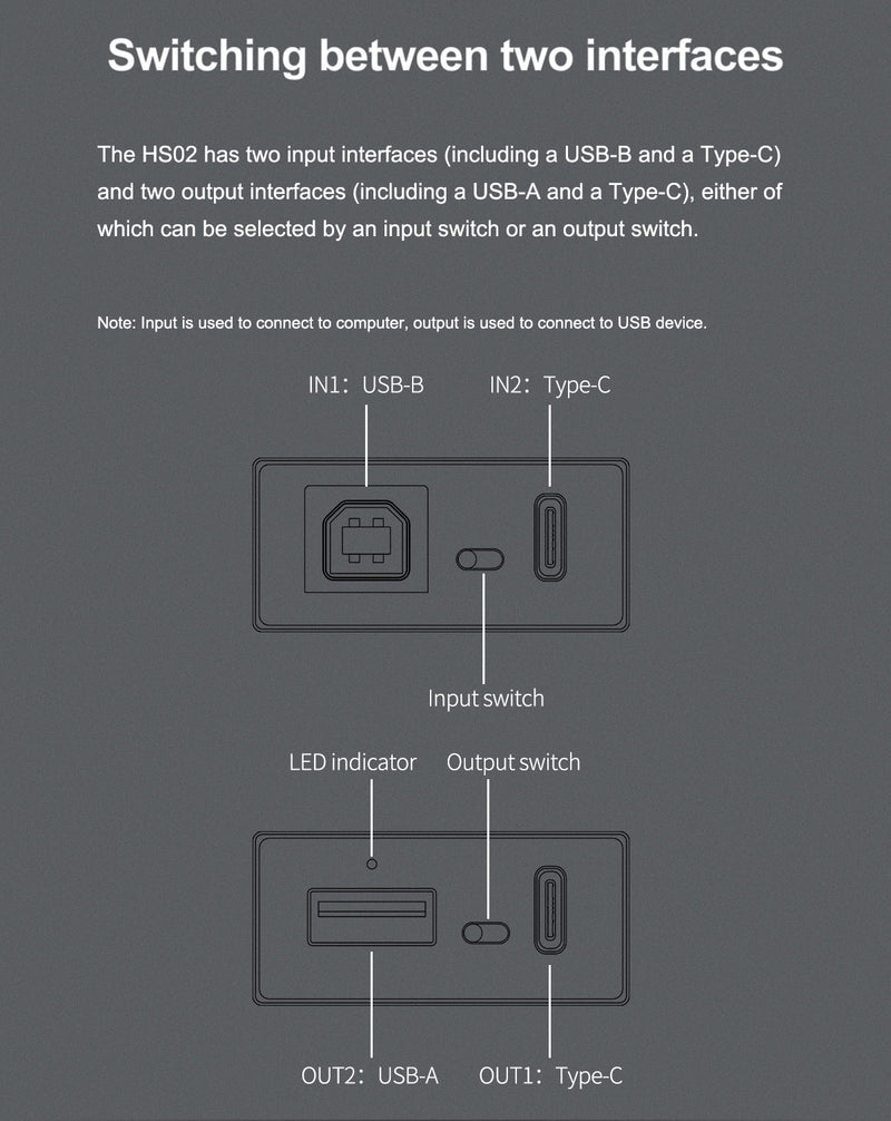 Apos Audio TOPPING USB Interface TOPPING HS02 USB2.0 Audio Isolator (Apos Certified Refurbished)