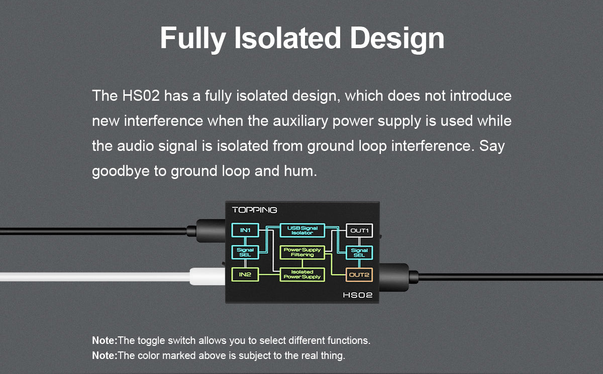 Apos Audio TOPPING USB Interface TOPPING HS02 USB2.0 Audio Isolator (Apos Certified Refurbished)