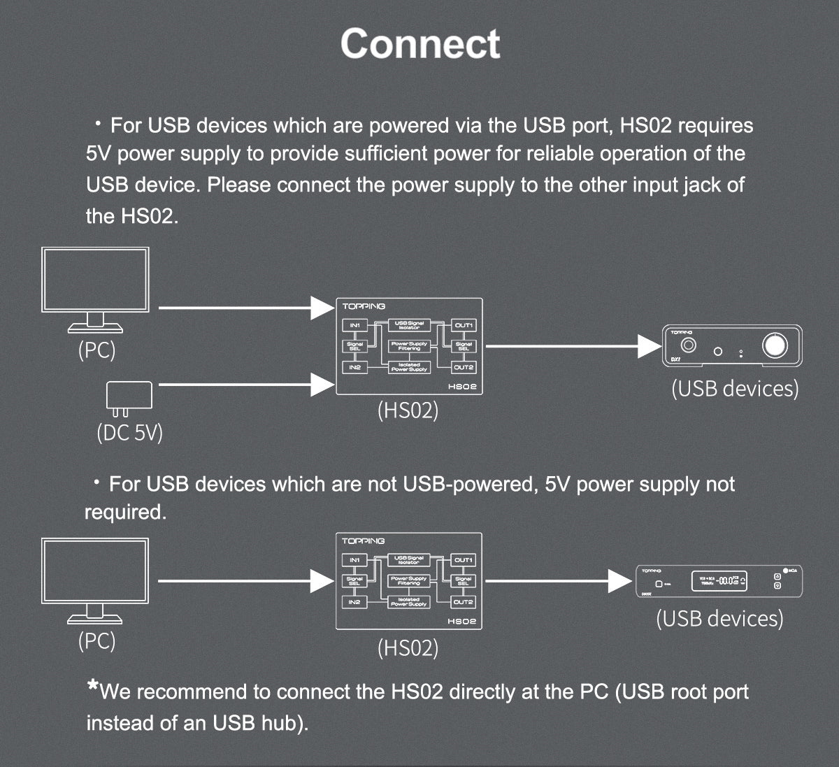 Apos Audio TOPPING USB Interface TOPPING HS02 USB2.0 Audio Isolator (Apos Certified Refurbished)