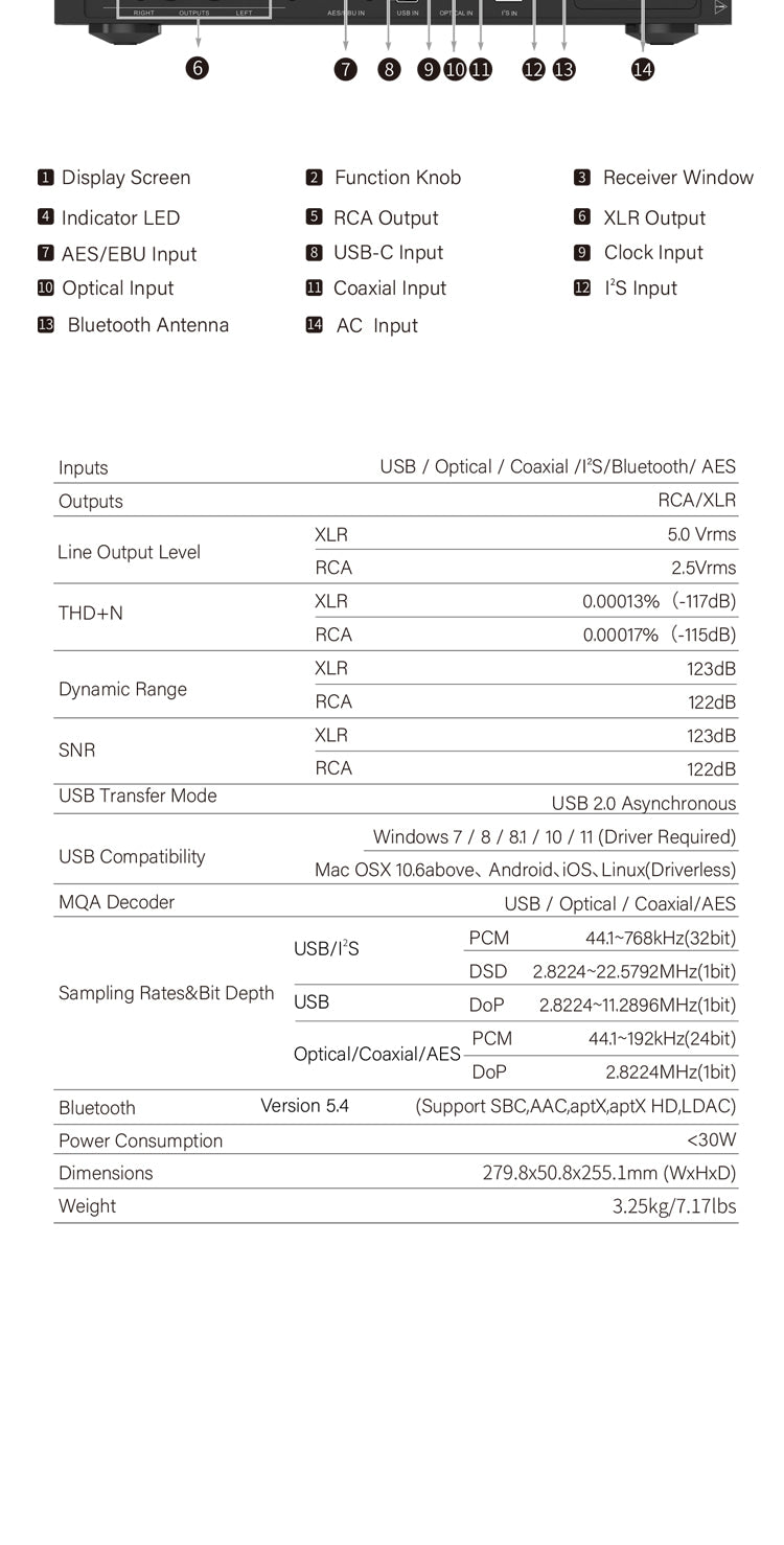 Apos Audio VMV DAC (Digital-to-Analog Converter) VMV DR2 MKII Desktop DAC (Digital-to-Analog Converter)