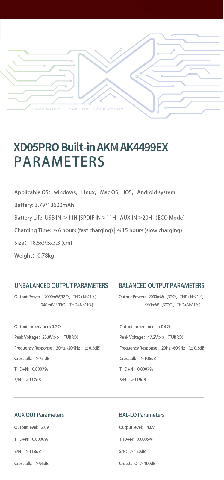 Apos Audio xDuoo Headphone DAC/Amp xDuoo AKM AK4499EX DAC Card for XD05 Pro Hard Nucleus Modular DAC/Amp