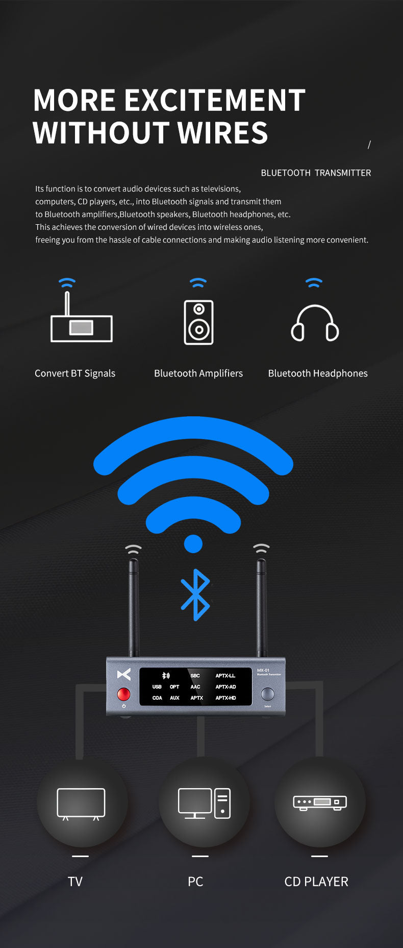 Apos Audio xDuoo Headphone DAC/Amp xDuoo MX-01 Bluetooth 5.3 Audio Transmitter