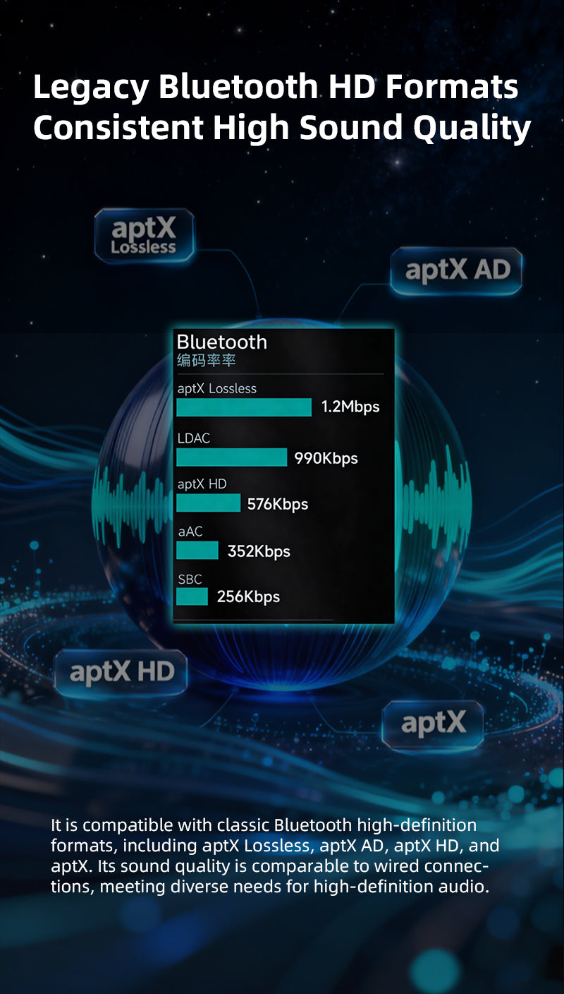 Apos Audio xDuoo Headphone DAC/Amp xDuoo MX-02 HD Bluetooth Audio Transmitter