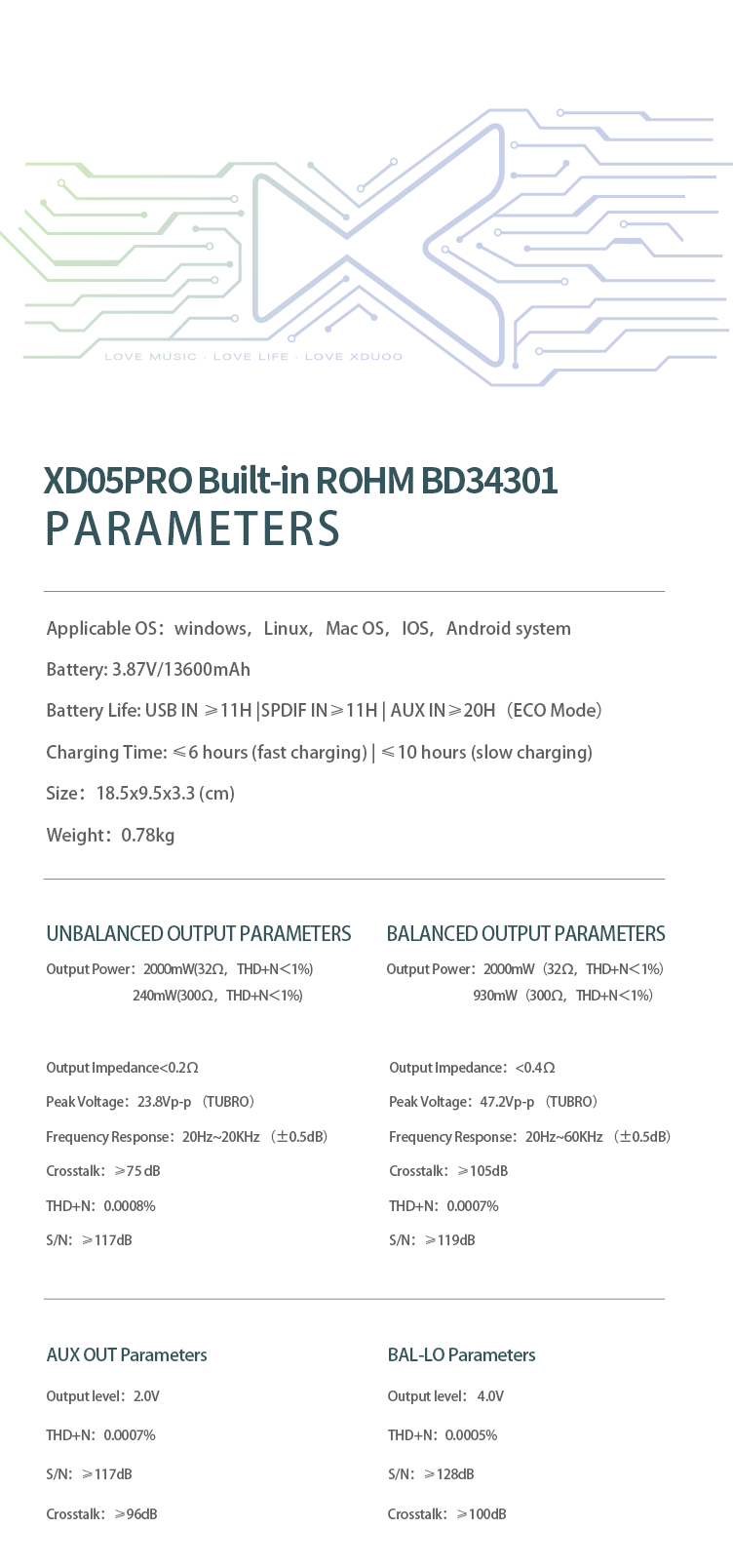 Apos Audio xDuoo Headphone DAC/Amp xDuoo ROHM BD34301 DAC Card for xDuoo XD05Pro Hard Nucleus Modular DAC/Amp