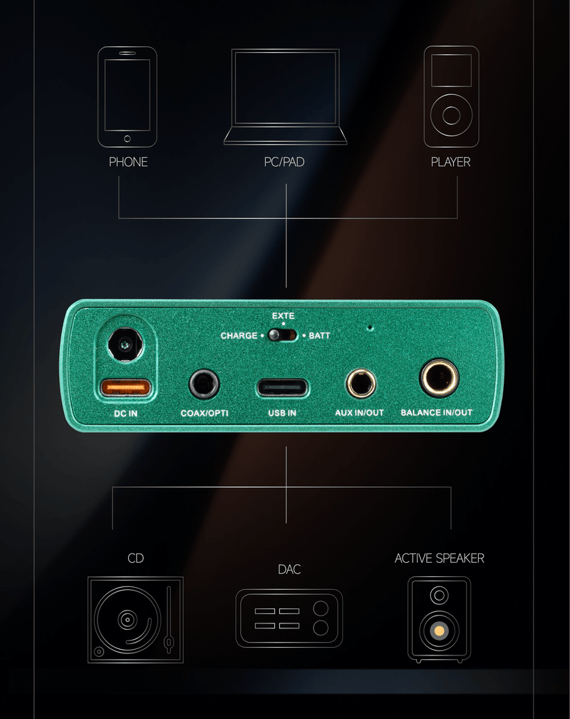 Apos Audio xDuoo Headphone DAC/Amp xDuoo XD05T Portable DAC/Amp