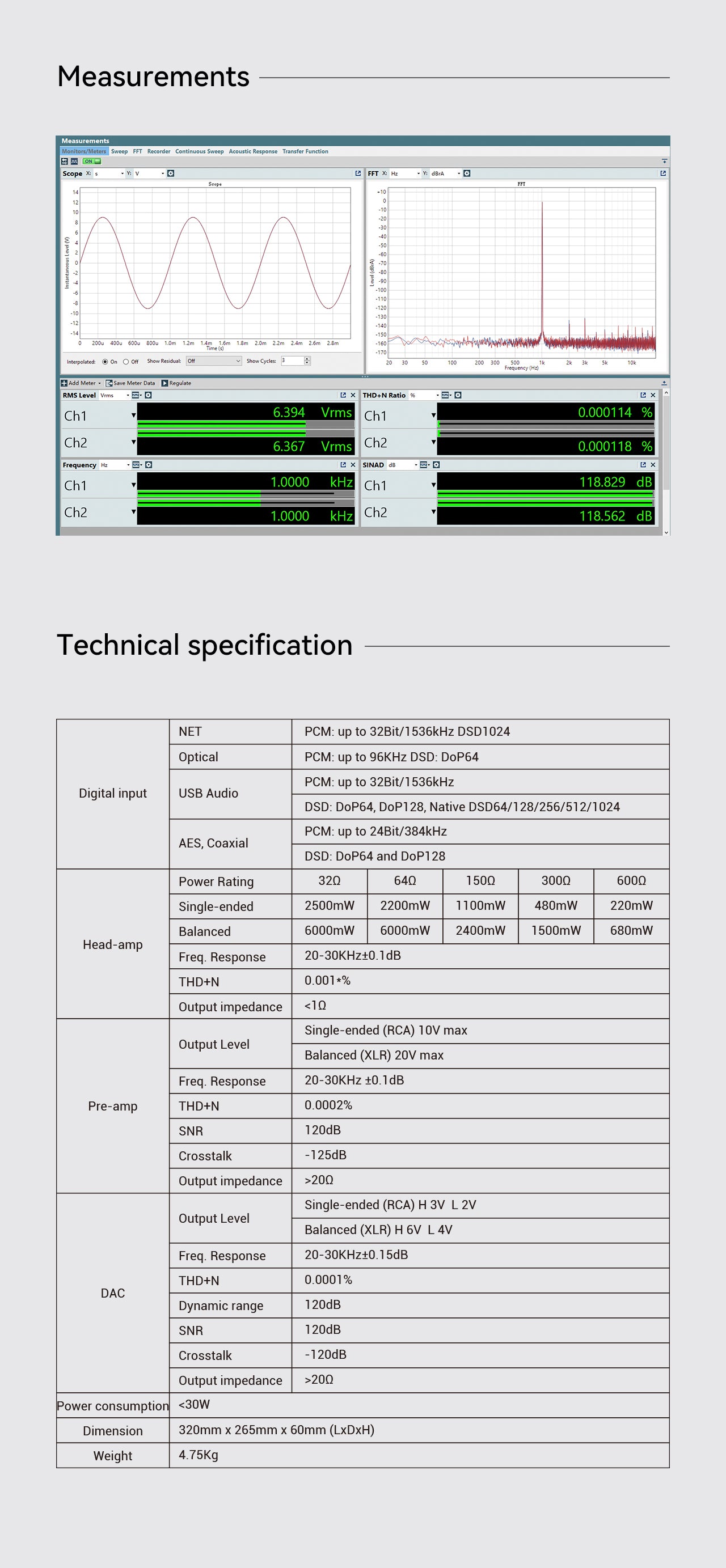 Apos Audio Yulong DAC (Digital-to-Analog Converter) YULONG DA2 All-in-one Personal Audio Center Pre-amp / Head amp/ DAC
