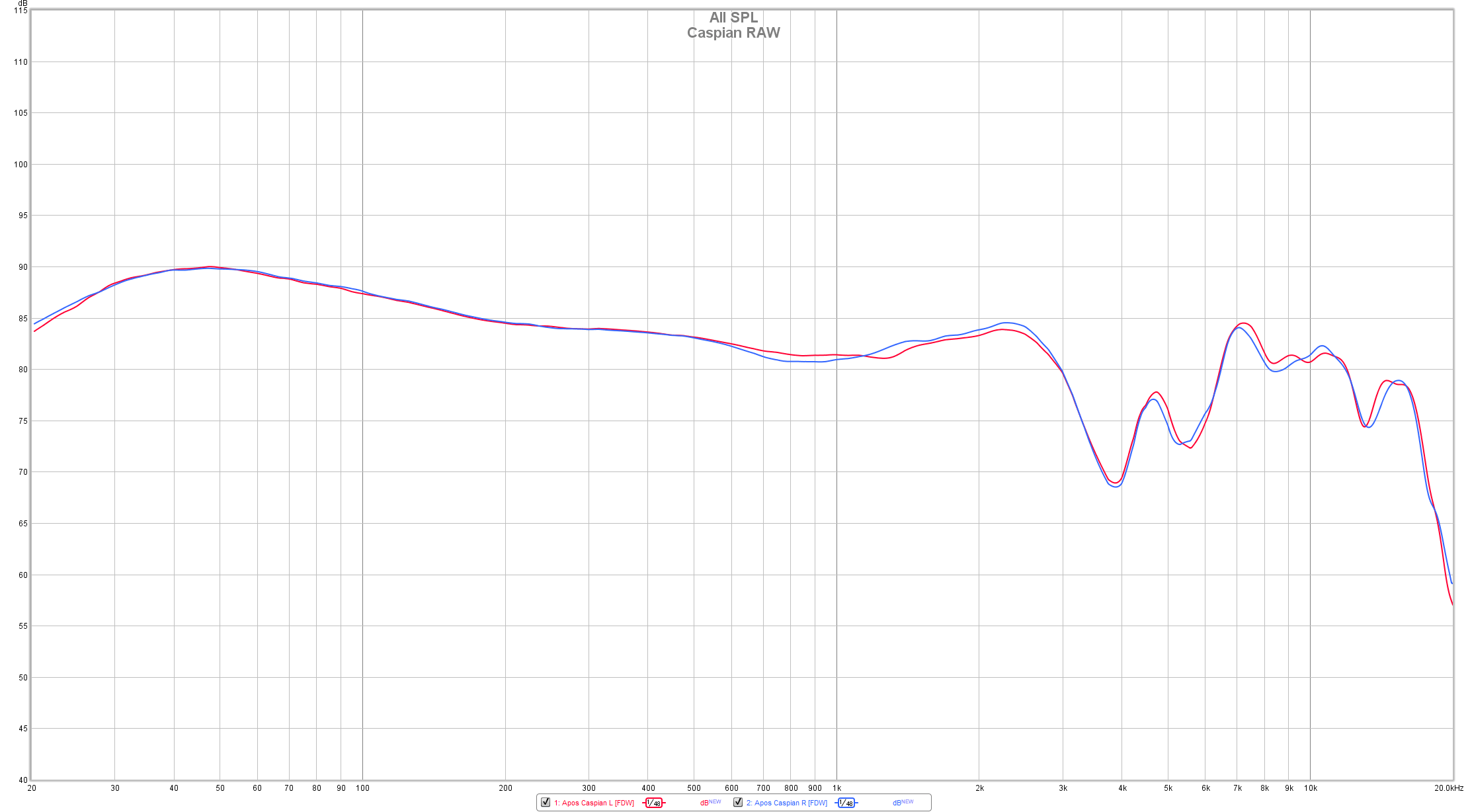 Apos Audio Apos Headphone Apos Caspian Open-Back Headphone Measurements