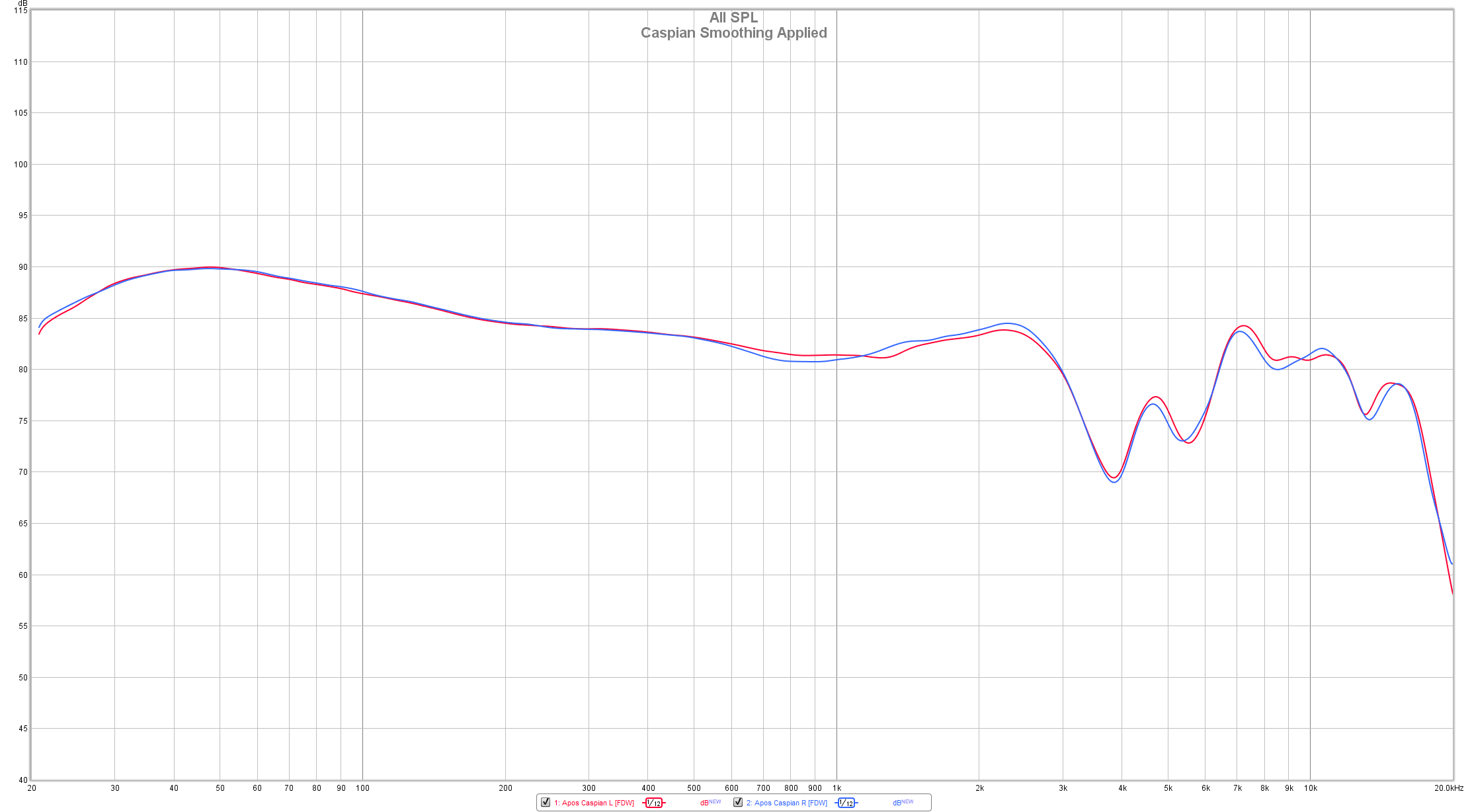 Apos Audio Apos Headphone Apos Caspian Open-Back Headphone Measurements