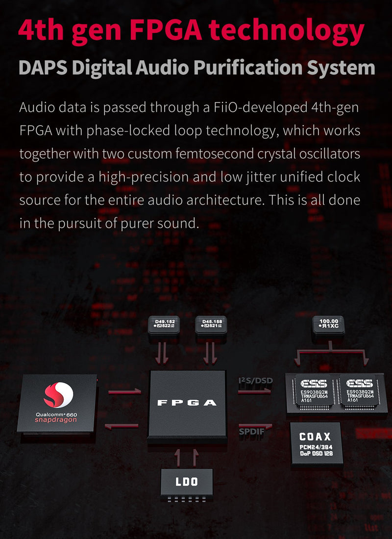 Apos Audio FiiO DAP (Digital Audio Player) FiiO M11s High-Res Portable DAP (Digital Audio Player) - Ship by 10/28