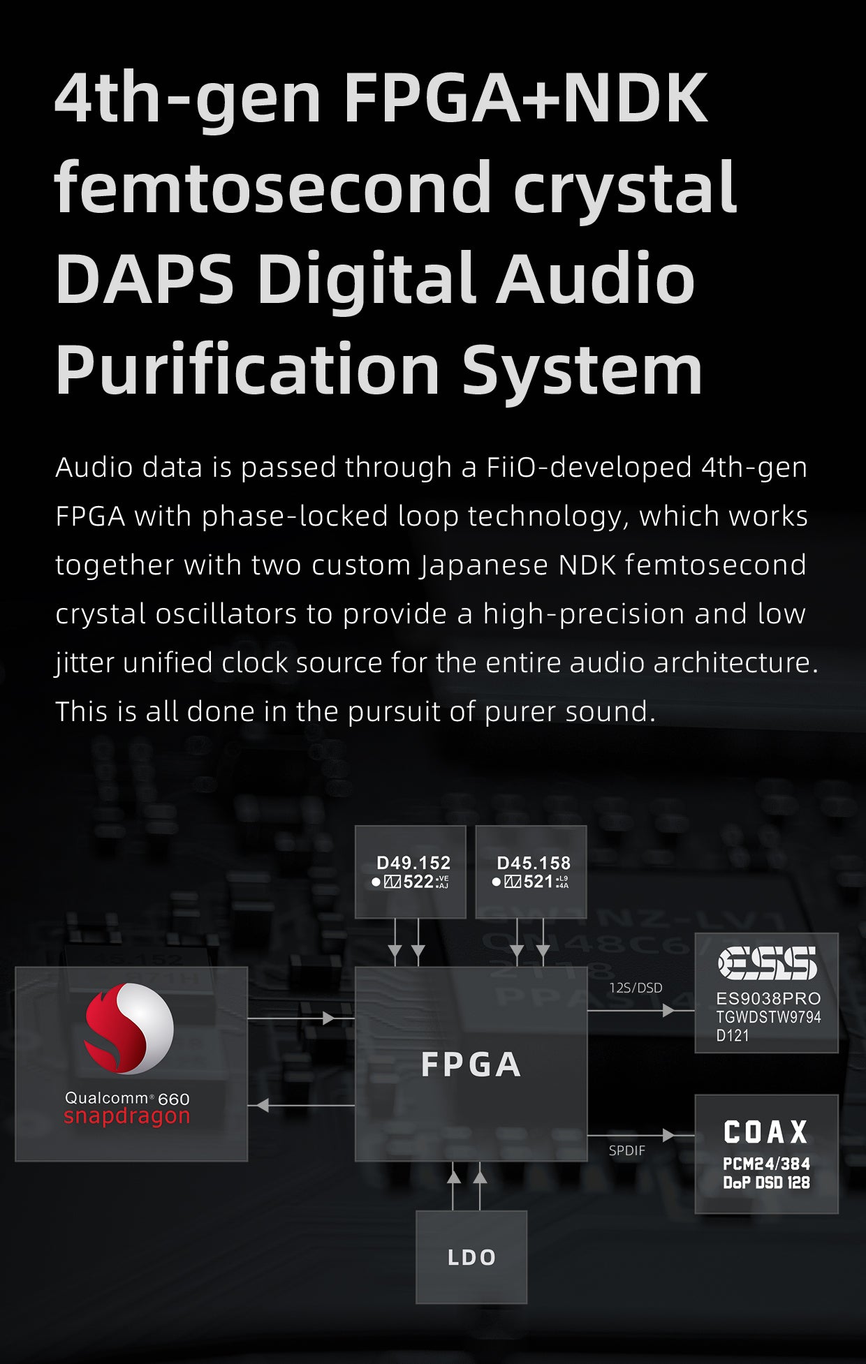 Apos Audio FiiO DAP (Digital Audio Player) FiiO M15s Portable Hi-Res Lossless Music Player