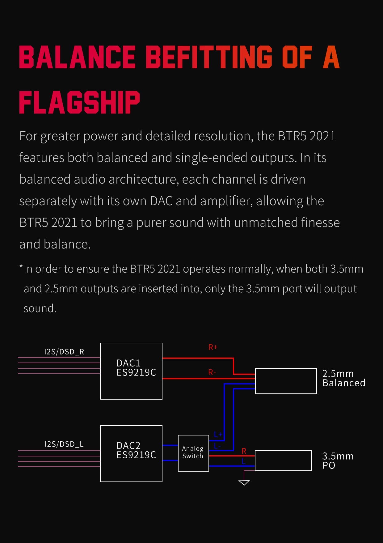 Apos Audio FiiO Headphone DAC/Amp FiiO BTR5 2021 Portable Hi-Fi Bluetooth DAC/Amp