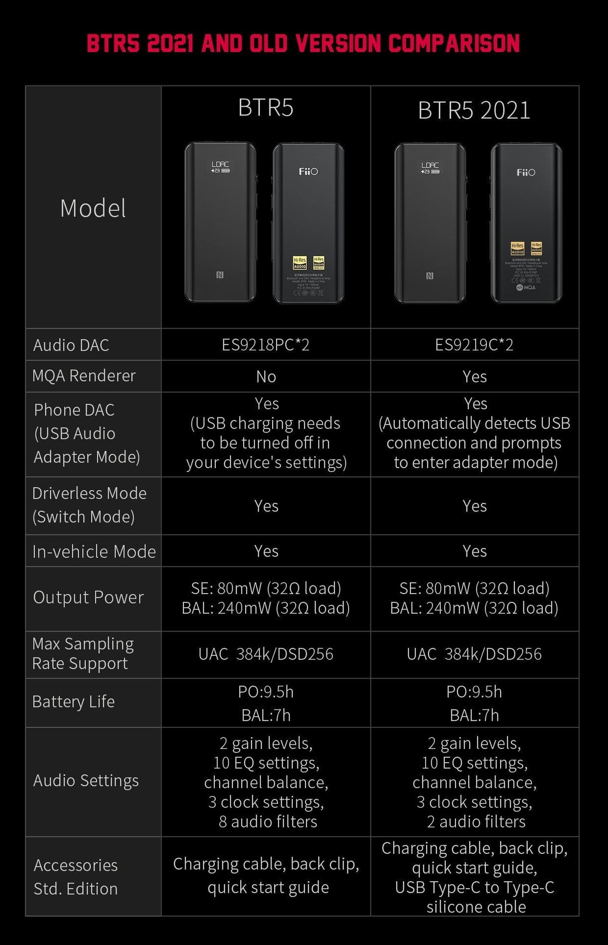 FiiO BTR5 Hi-Res outlets Audio Bluetooth LDAC Adapter