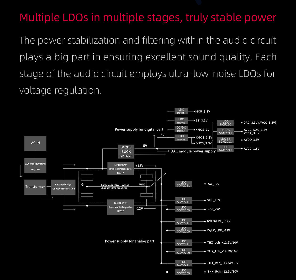 Apos Audio FiiO Headphone DAC/Amp FiiO K9 Desktop DAC/Amp