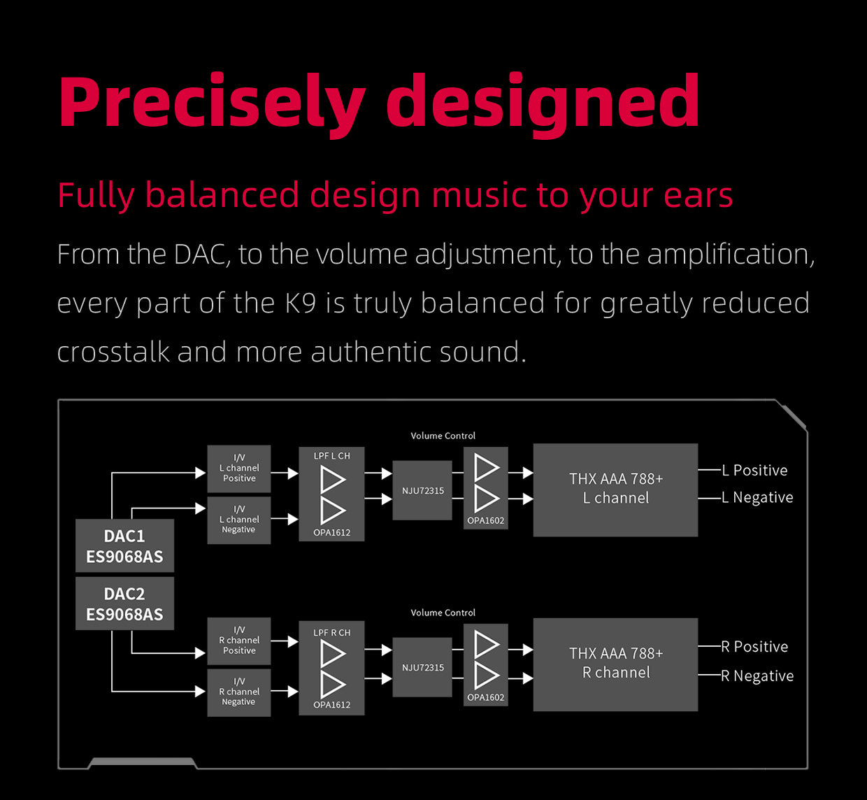 Apos Audio FiiO Headphone DAC/Amp FiiO K9 Desktop DAC/Amp