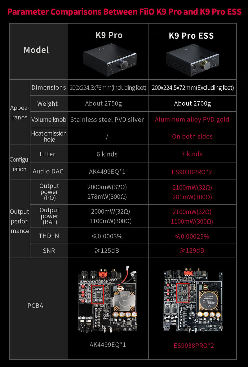 Apos Audio FiiO Headphone DAC/Amp FiiO K9 PRO ESS Desktop DAC/Amp