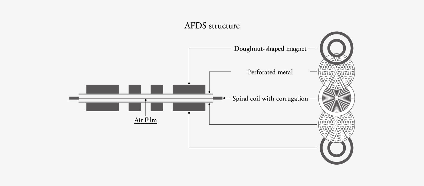 Apos Audio final Headphone final D8000 Planar Magnetic Headphone