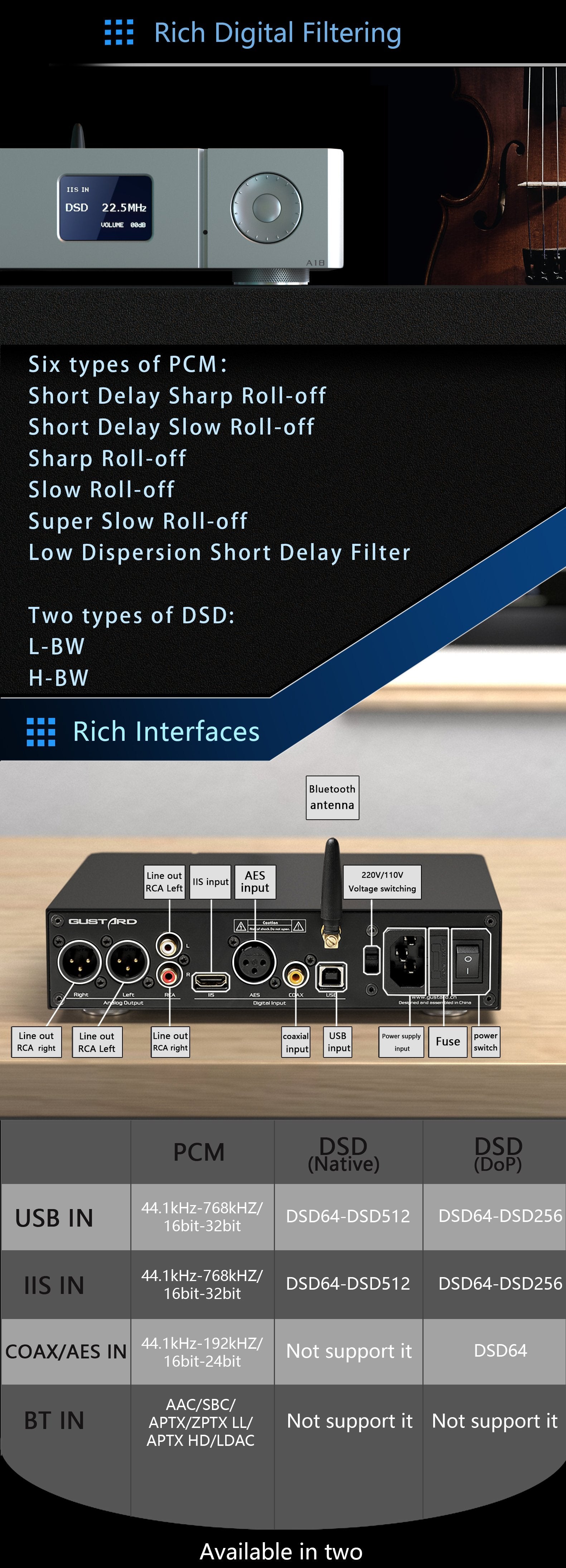 Apos Audio Gustard DAC (Digital-to-Analog Converter) Gustard A18 DAC (Digital-to-Analog Converter)