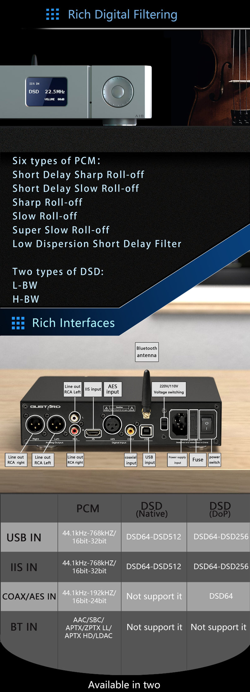 Gustard A18 DAC (Digital-to-Analog Converter) – Apos Audio