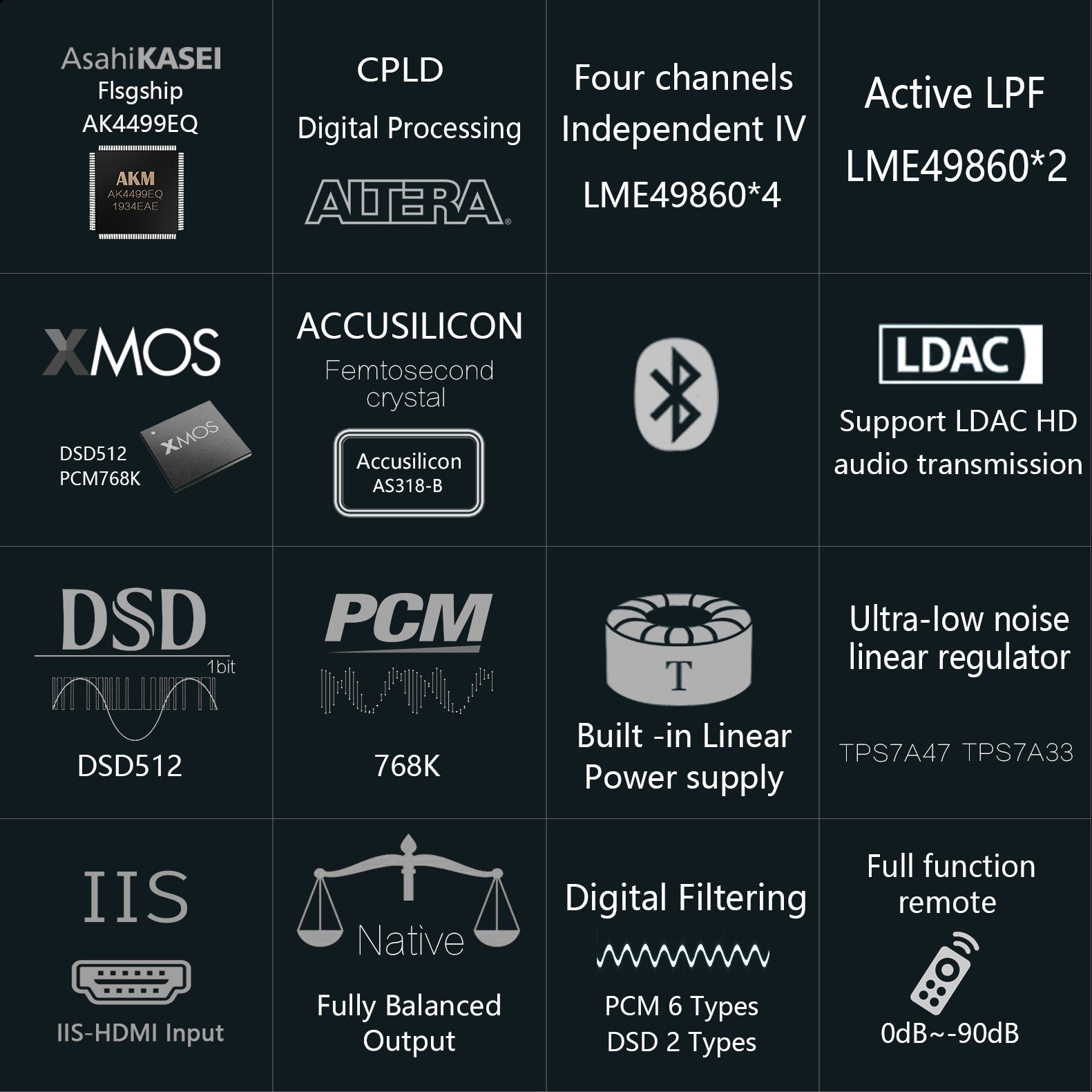 Apos Audio Gustard DAC (Digital-to-Analog Converter) Gustard A18 DAC (Digital-to-Analog Converter)