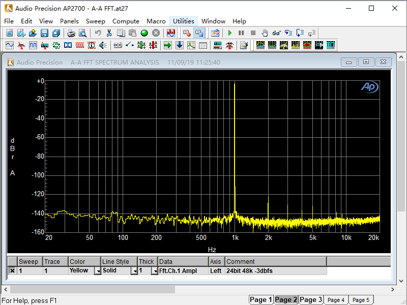 Gustard A22 DAC (Digital-to-Analog Converter)