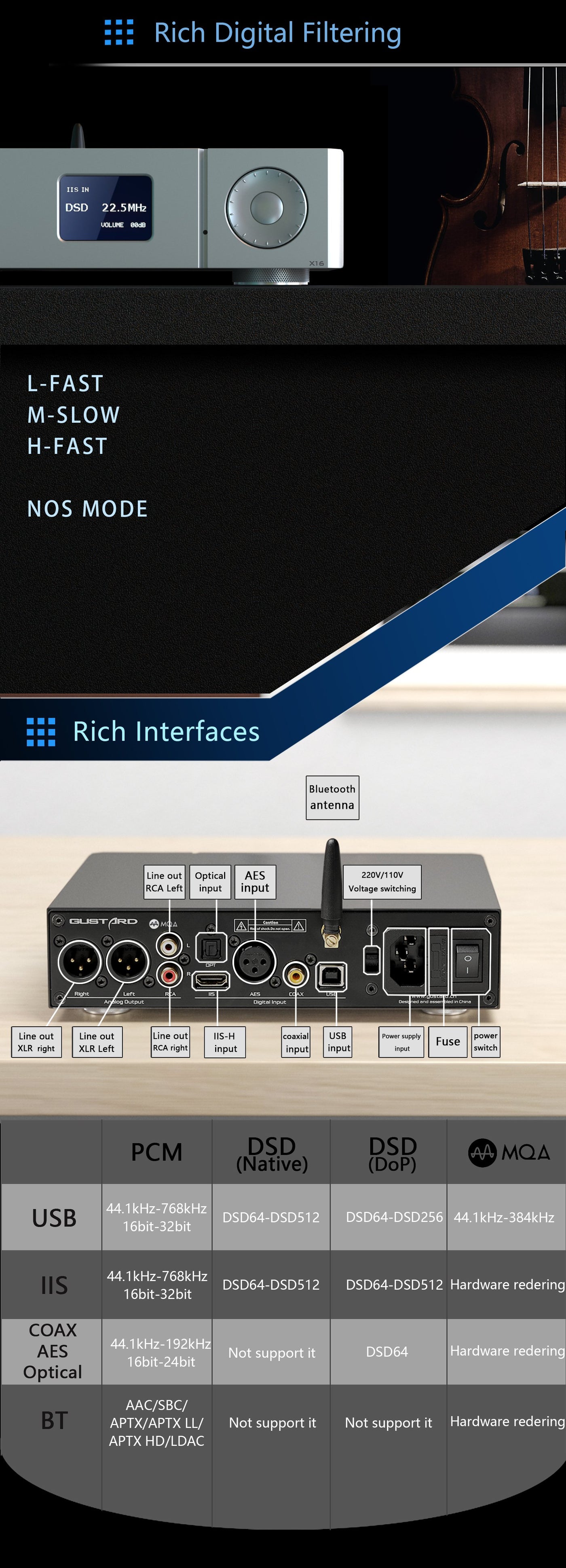 Gustard X16 MQA DAC (Digital-to-Analog Converter) – Apos