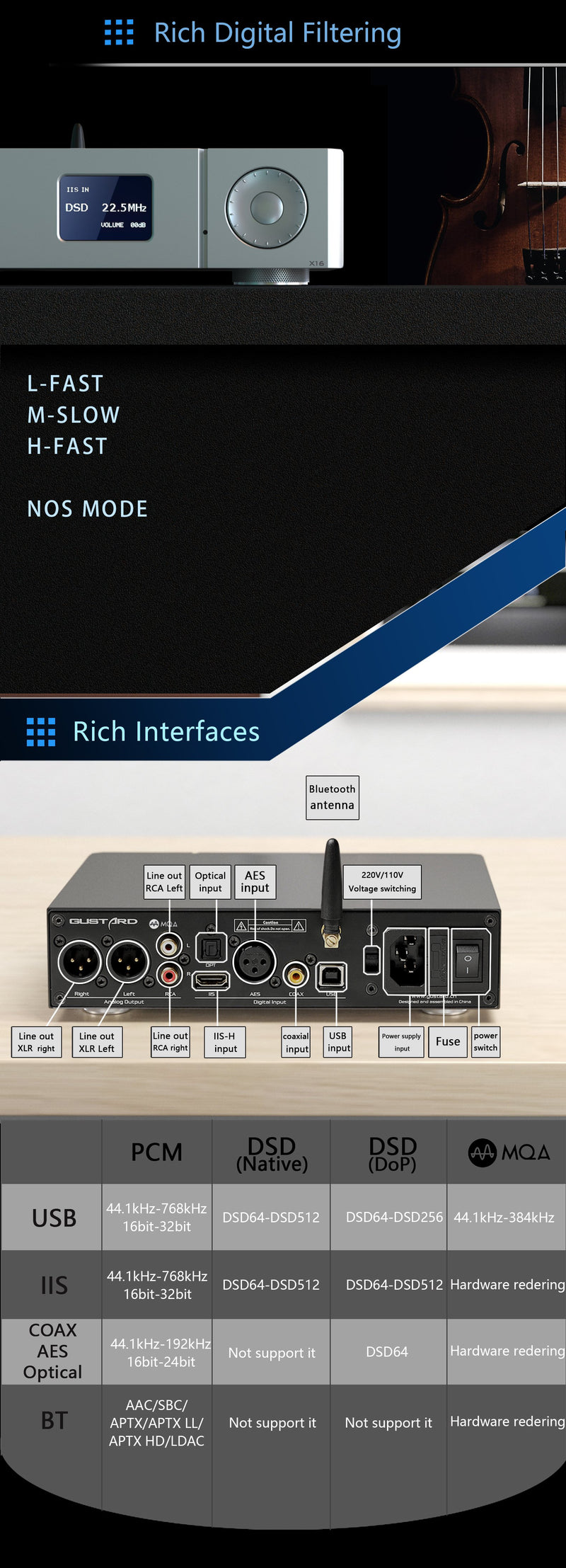 Gustard X16 MQA DAC (Digital-to-Analog Converter) – Apos Audio
