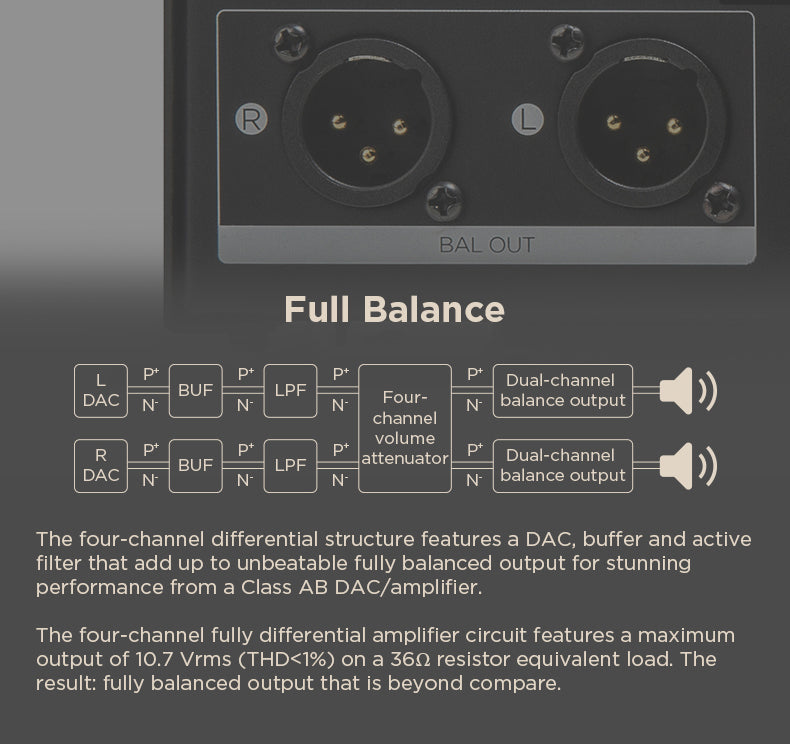 Apos Audio HIFIMAN Headphone DAC/Amp HIFIMAN EF400 Desktop DAC/Amp
