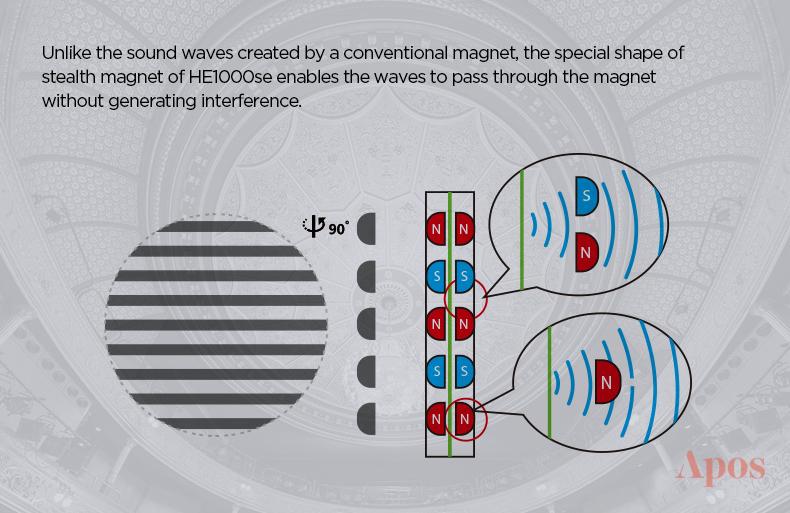 Apos Audio HIFIMAN Headphone HIFIMAN HE1000se Planar Magnetic Headphone