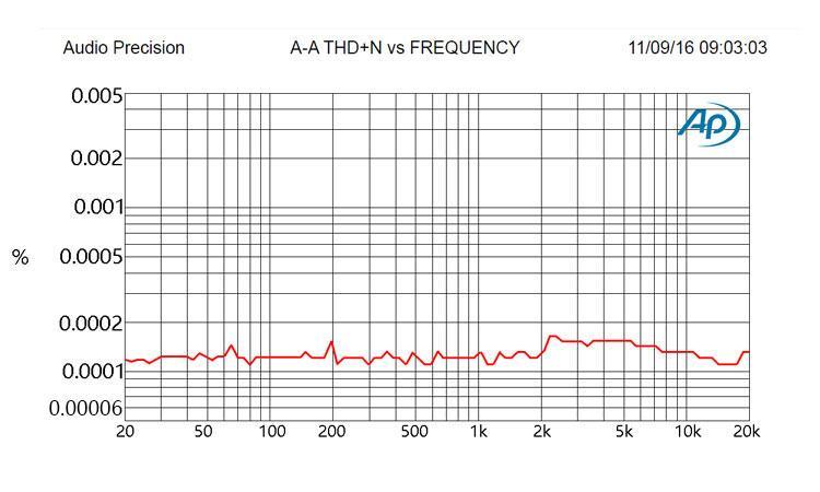 Apos Audio Matrix Audio | 矩声 DAC (Digital-to-Analog Converter) Matrix X-Sabre Pro MQA DAC (Digital-to-Analog Converter)