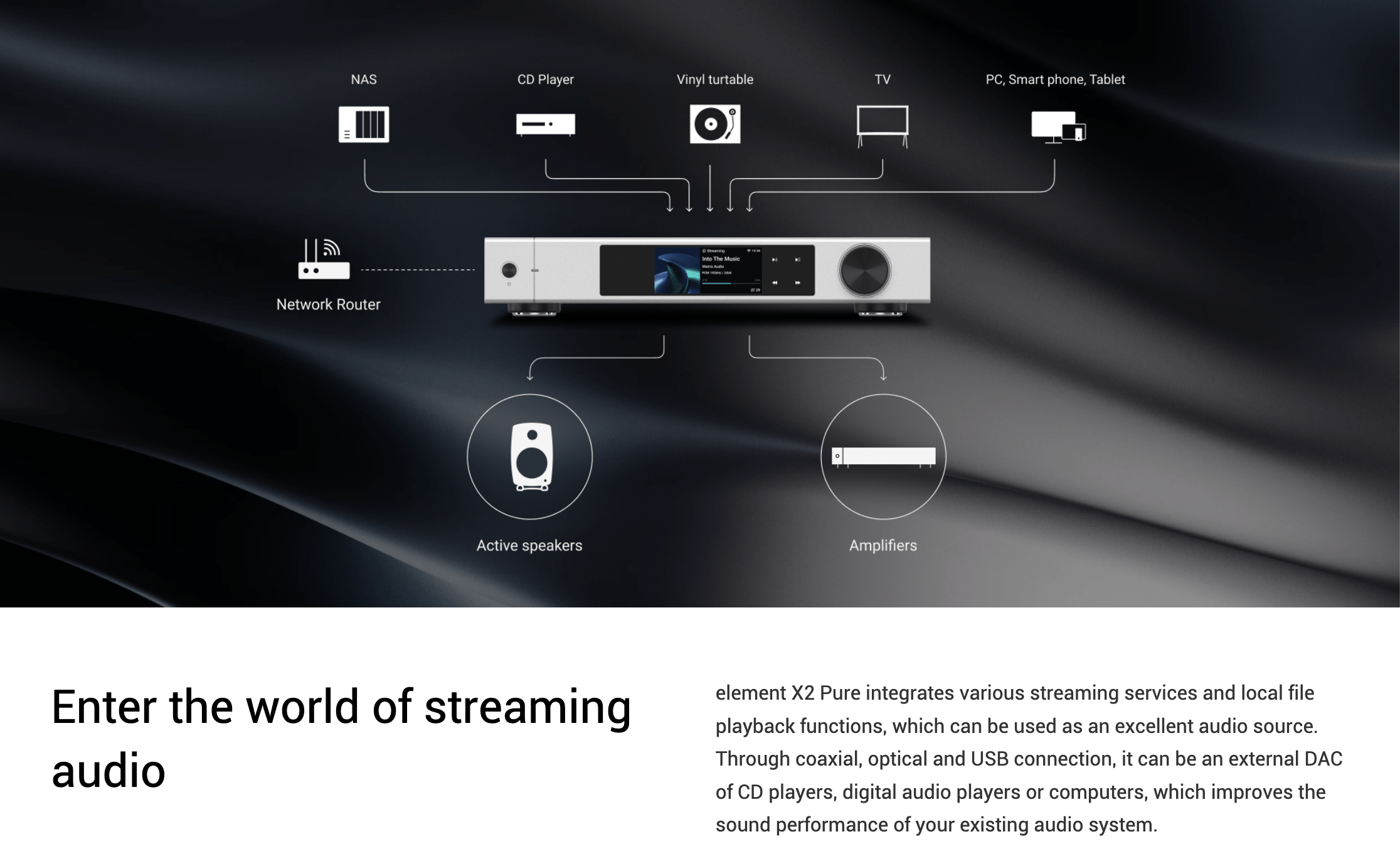 Apos Audio Matrix Audio Headphone DAC/Amp Matrix element X2 Pure Music Streamer