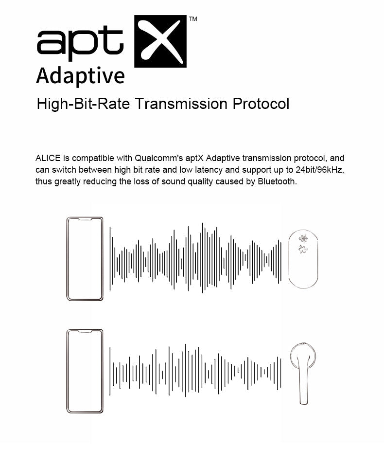 Apos Audio Moondrop Earphone / In-Ear Monitor (IEM) Moondrop ALICE Bluetooth 5.2 IEMs