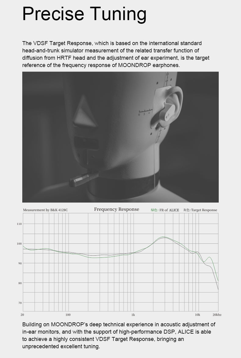 Apos Audio Moondrop Earphone / In-Ear Monitor (IEM) Moondrop ALICE Bluetooth 5.2 IEMs