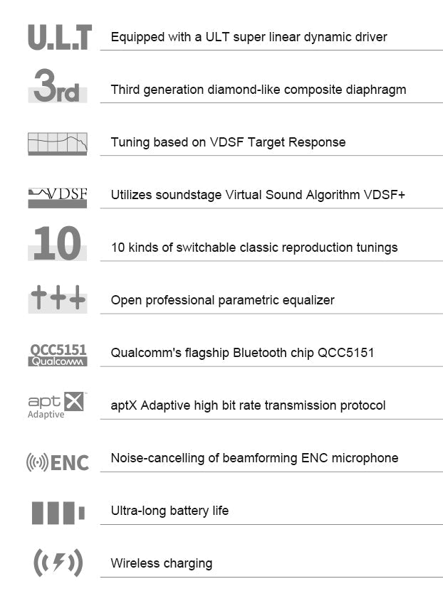 Apos Audio Moondrop Earphone / In-Ear Monitor (IEM) Moondrop ALICE Bluetooth 5.2 IEMs (Apos Certified)