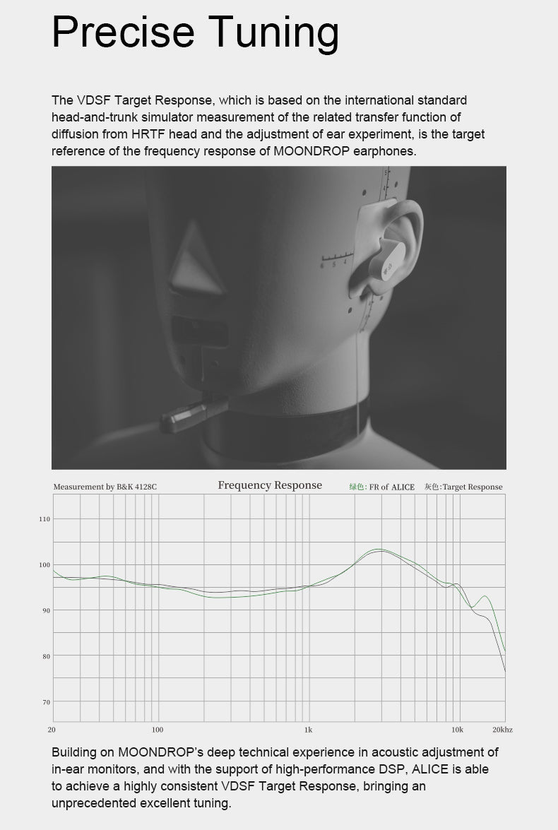 Apos Audio Moondrop Earphone / In-Ear Monitor (IEM) Moondrop ALICE Bluetooth 5.2 IEMs (Apos Certified)