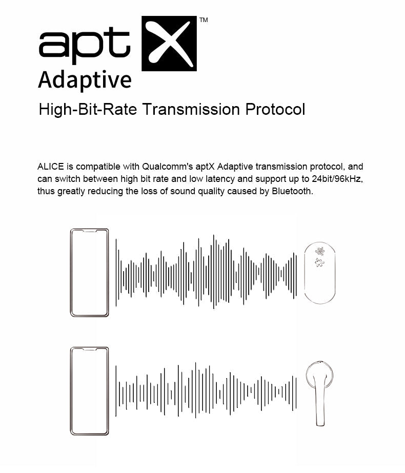 Apos Audio Moondrop Earphone / In-Ear Monitor (IEM) Moondrop ALICE Bluetooth 5.2 IEMs (Apos Certified)