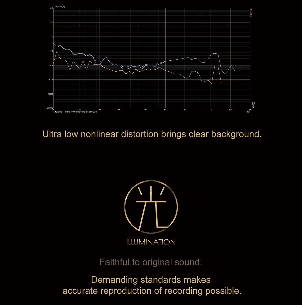 Apos Audio Moondrop Earphone / In-Ear Monitor (IEM) Moondrop Illumination Reference-Class Dynamic IEM