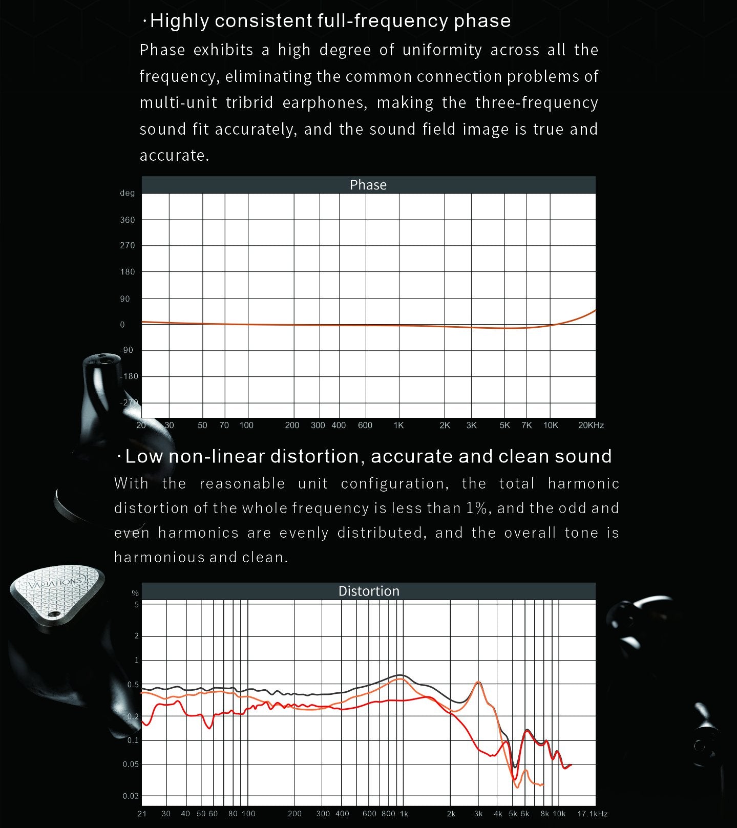 Apos Audio Moondrop Earphone / In-Ear Monitor (IEM) Moondrop Variations Tribrid IEM