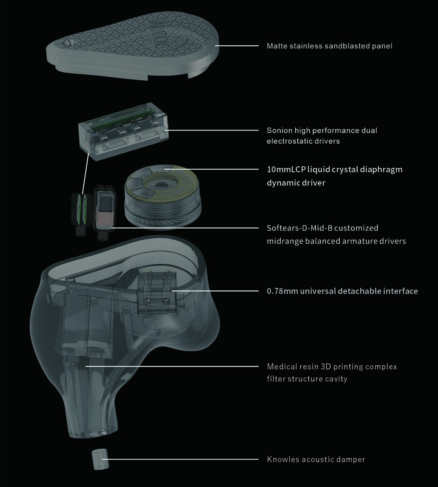 Apos Audio Moondrop Earphone / In-Ear Monitor (IEM) Moondrop Variations Tribrid IEM (Apos Certified)