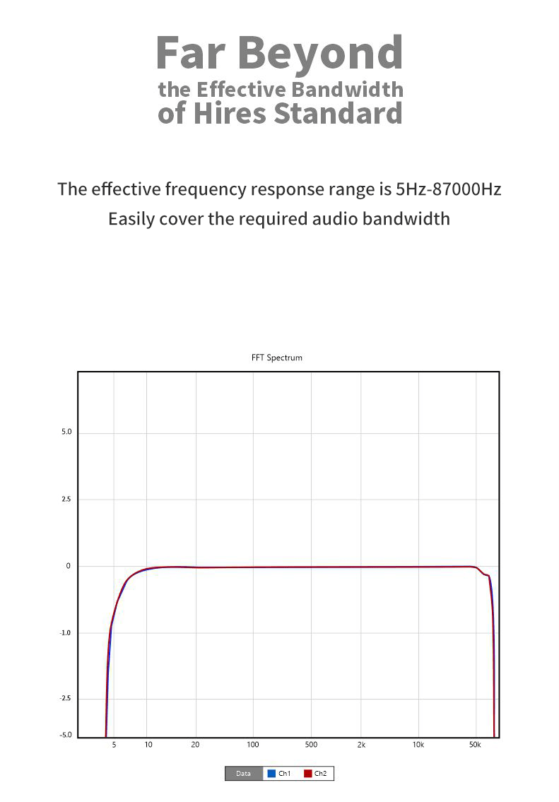 Apos Audio Moondrop Headphone DAC/Amp Moondrop DAWN 3.5mm Mini USB DAC/Amp