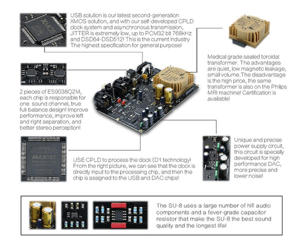 SMSL SU-8 Version 2 DAC (Digital-to-Analog Converter) – Apos