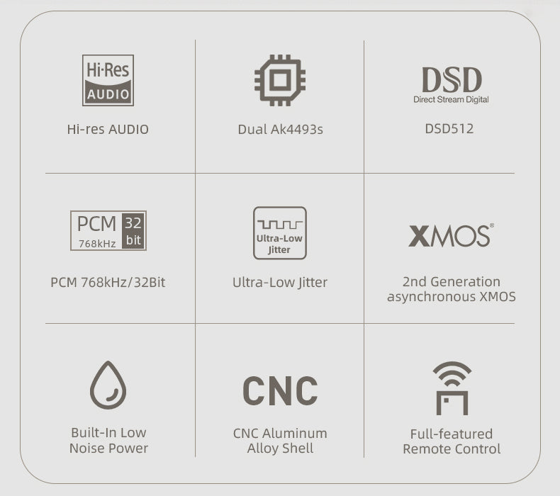 Apos Audio SMSL DAC (Digital-to-Analog Converter) SMSL D-6 DAC (Apos Certified)