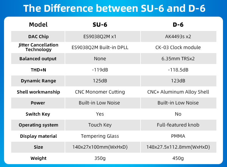 Apos Audio SMSL DAC (Digital-to-Analog Converter) SMSL D-6 DAC (Apos Certified)