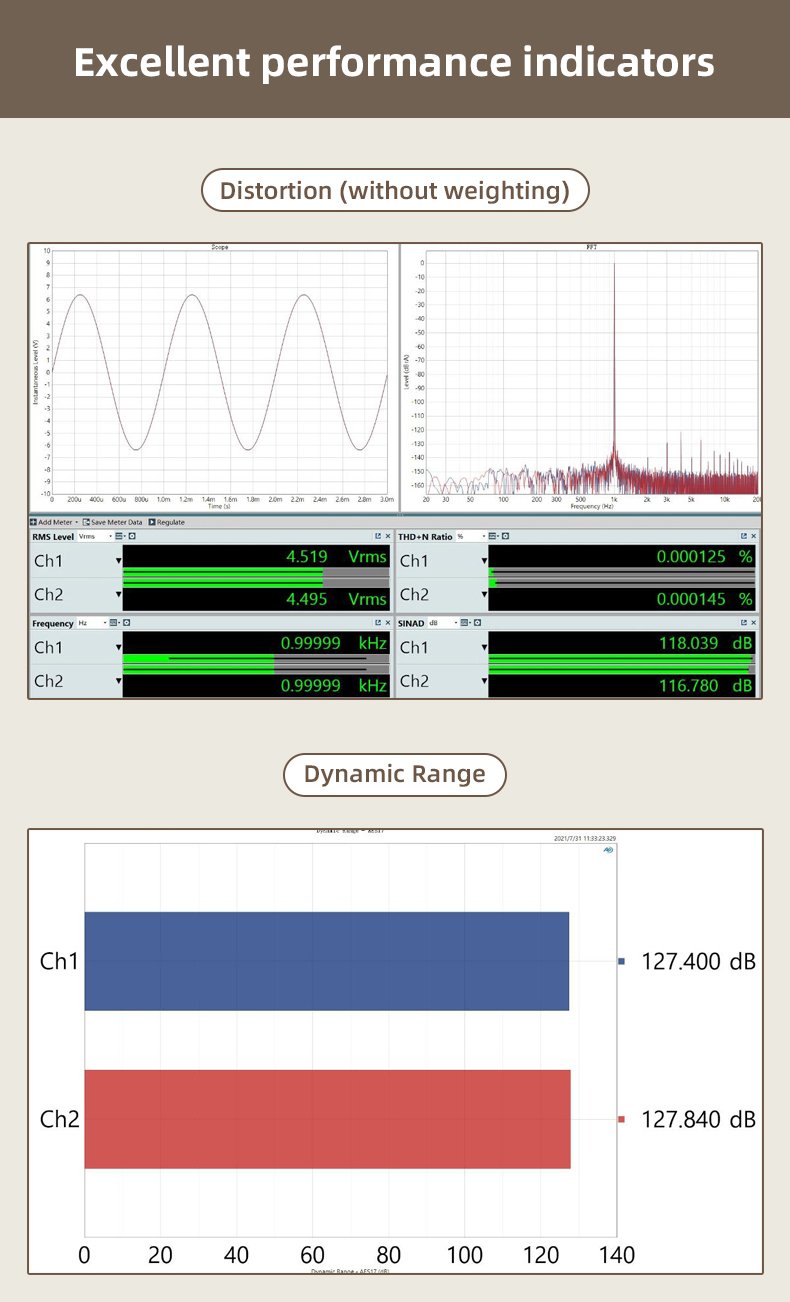 Apos Audio SMSL DAC (Digital-to-Analog Converter) SMSL D300 Desktop DAC