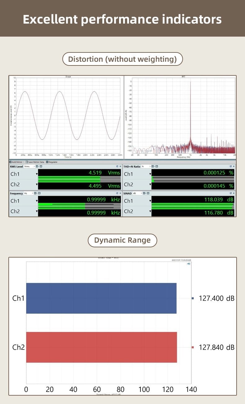 Apos Audio SMSL DAC (Digital-to-Analog Converter) SMSL D300 Desktop DAC (Apos Certified)